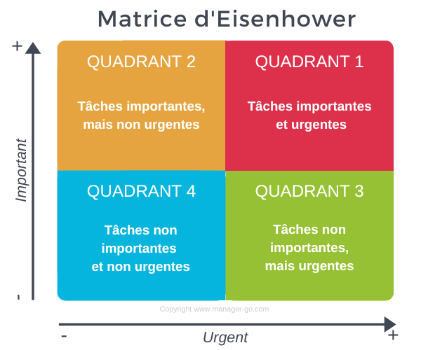 Mieux gérer ses priorités avec la matrice Eisenhower.